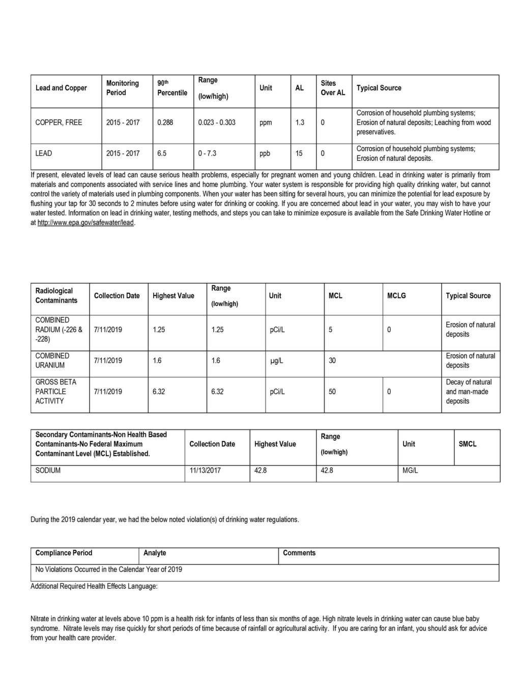 2019 CCR Garfield County Rural Water District 5
