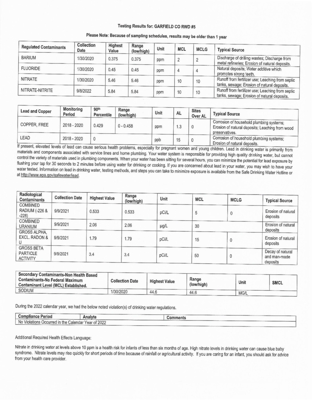 2022 CCR Garfield County Rural Water District 5